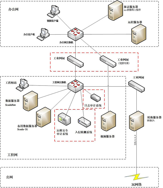 TG·´²¨µ¨ - ¹Ù·½APPÏÂÔØ