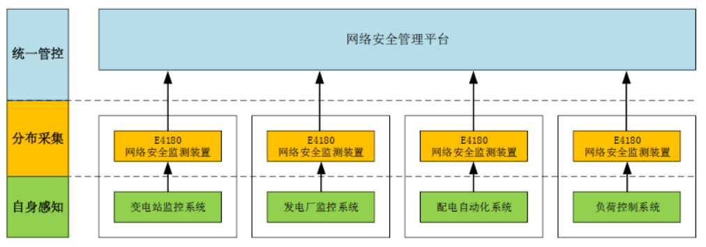 TG������ - �ٷ�APP����