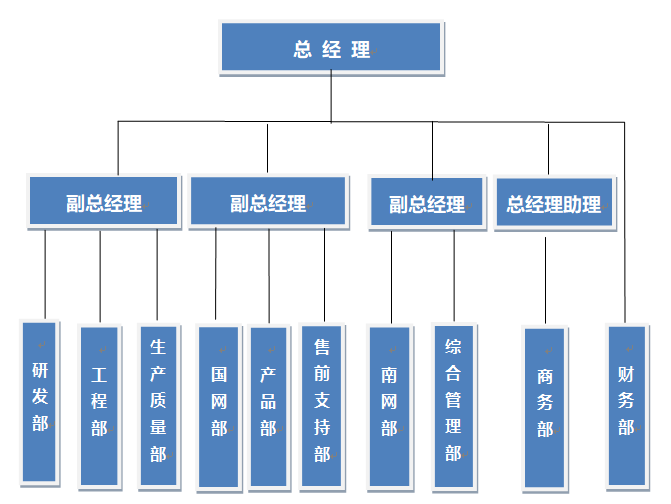 TG������ - �ٷ�APP����